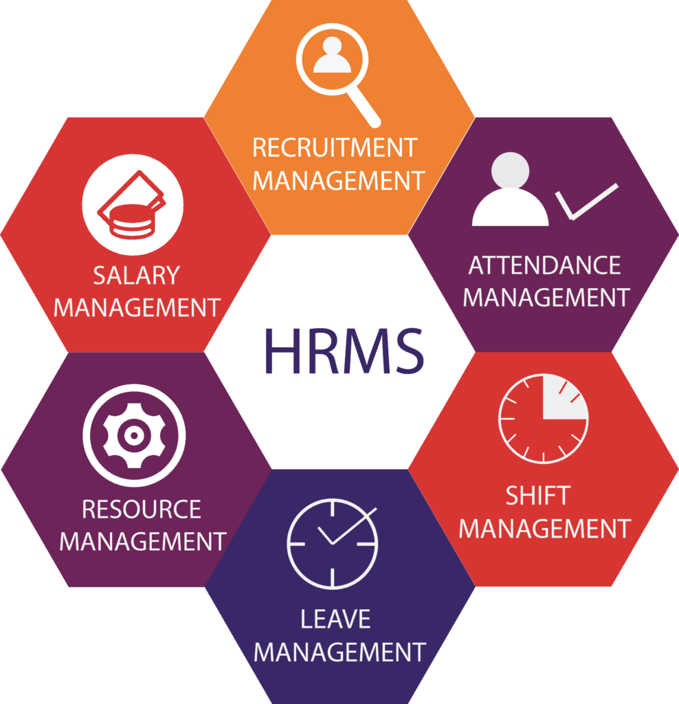 HRMS Software Services