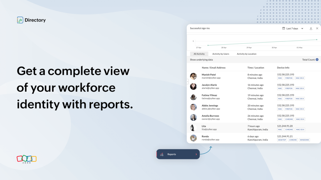 complete view of workforce